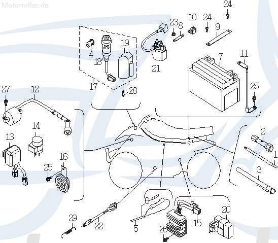CDI Zündbox Explorer Steuergerät Quad ATV 288ccm 4Takt Motorroller.de CDI-Einheit Blackbox Zündeinheit 288ccm-4Takt Trasher 320 Autom. Supermoto UTV